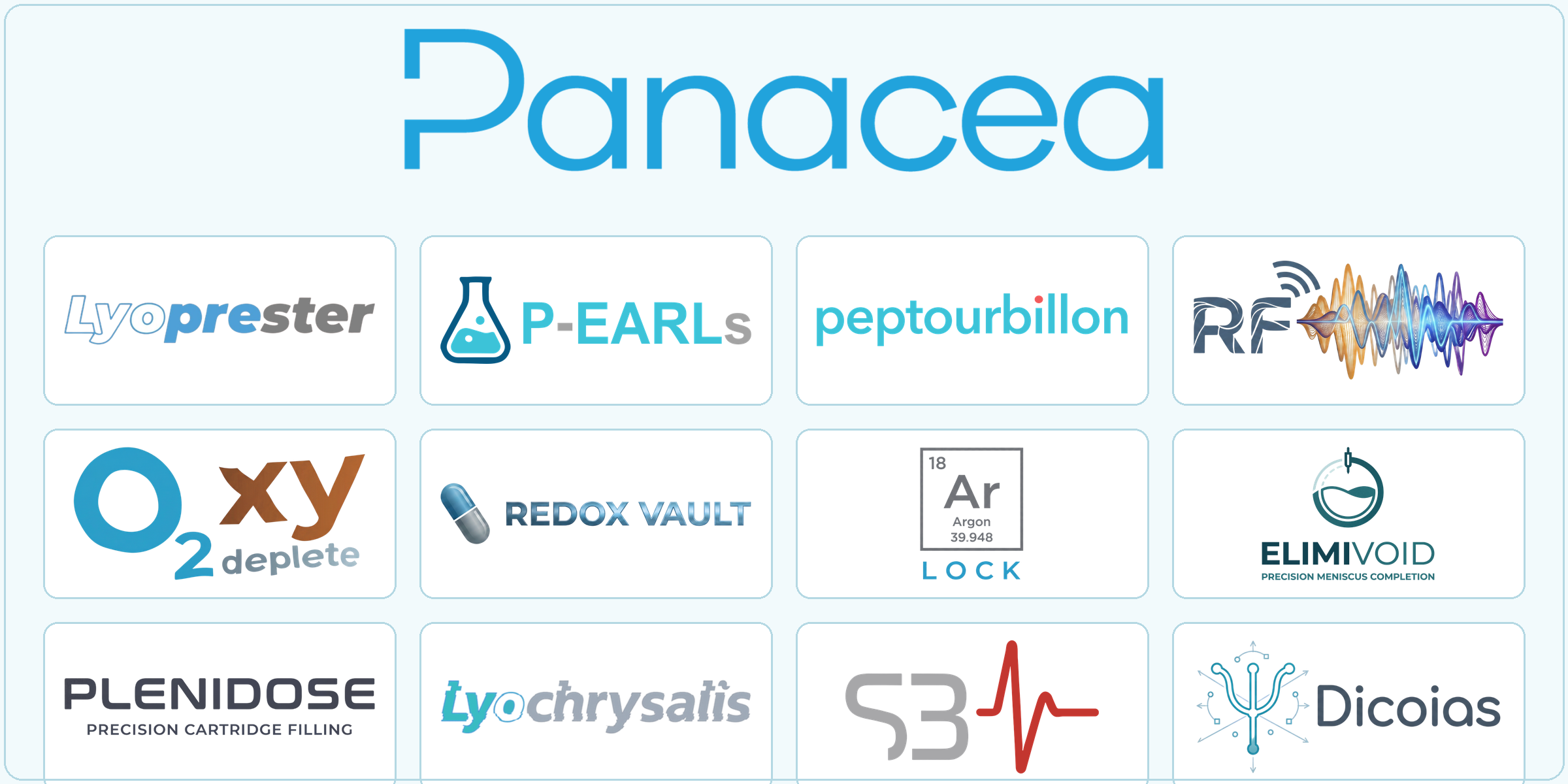 The Panacea technology family behind one liquid — Lyoprester, P-EARLs, Peptourbillon, RF Tunnel, OxyDeplete, RedoxVault, Argon Lock, ElimiVoid, PleniDose, Lyochrysalis, S3Pulse, Dicoias Psi and the full research stack — Panacea Bio Chem, by Bogdan Dicoias